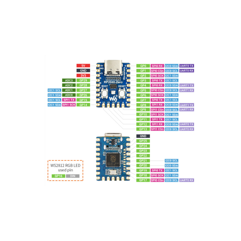 Raspberry Pi Pico RP2040-Zero MCU RP2040 versión Mini.